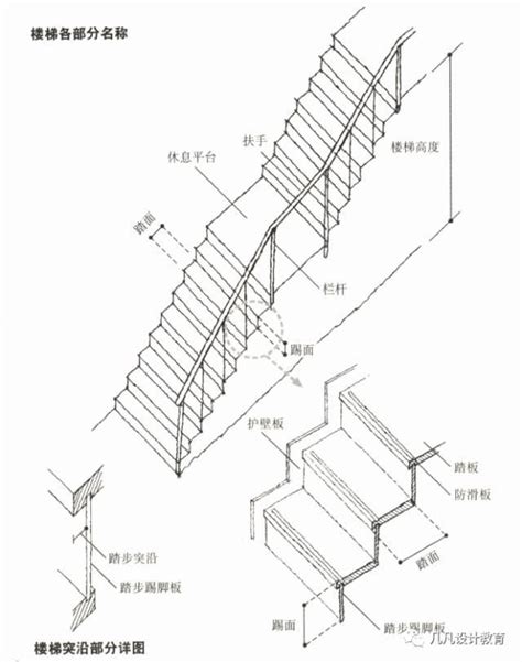 樓梯闊度|樓梯一階幾公分？室內樓梯尺寸與角度的完整指南